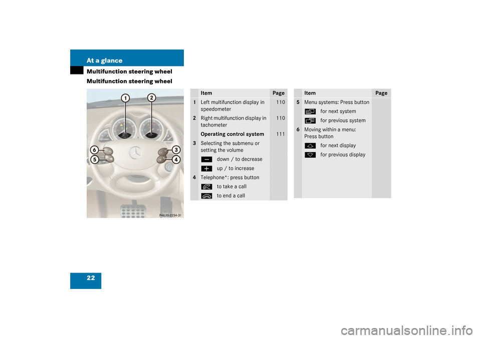MERCEDES-BENZ SL500 2003 R230 Owners Manual 22 At a glanceMultifunction steering wheel
Multifunction steering wheel
Item
Page
1
Left multifunction display in 
speedometer
110
2
Right multifunction display in 
tachometer
110
Operating control sy