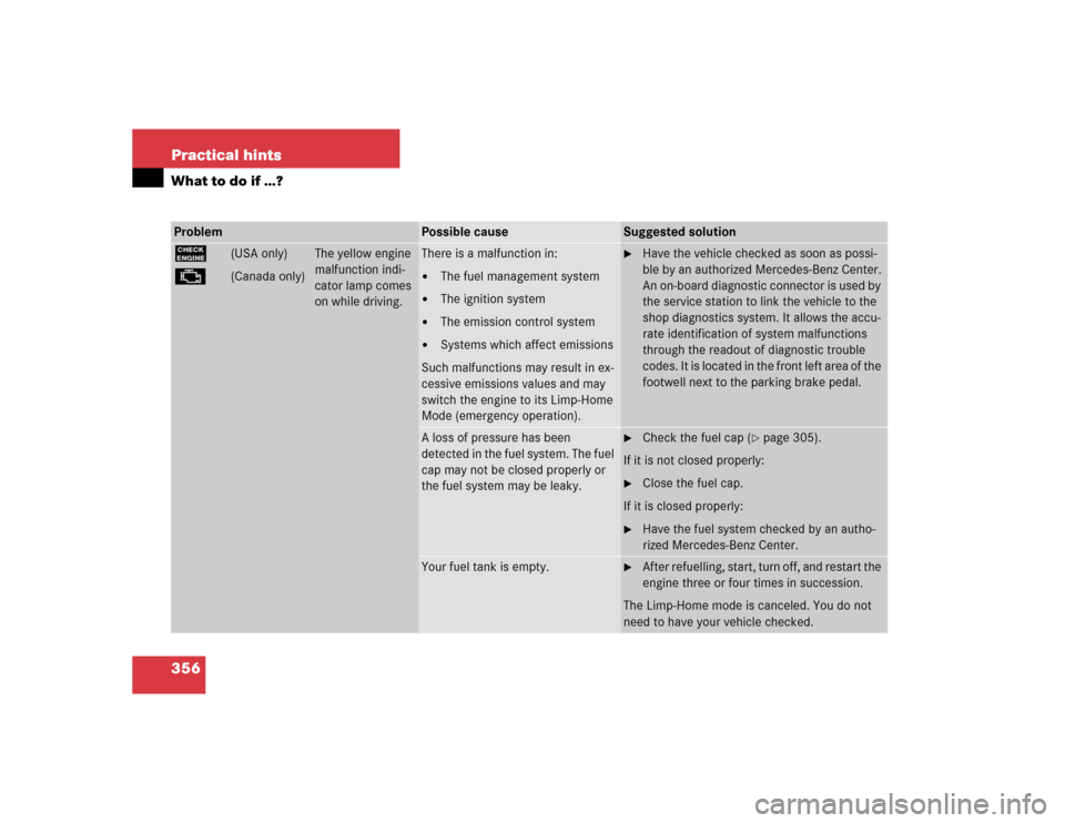 MERCEDES-BENZ CLK320 COUPE 2005 C209 Owners Manual 356 Practical hintsWhat to do if …?Problem
Possible cause
Suggested solution
?
±
(USA only)
(Canada only)
The yellow engine 
malfunction indi-
cator lamp comes 
on while driving.
There is a malfunc