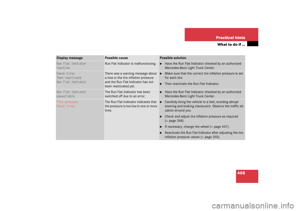 MERCEDES-BENZ ML350 2006 W163 Owners Manual 405 Practical hints
What to do if …
Display message
Possible cause
Possible solution
Run Flat Indicator
inactive
Run Flat Indicator is malfunctioning.

Have the Run Flat Indicator checked by an aut
