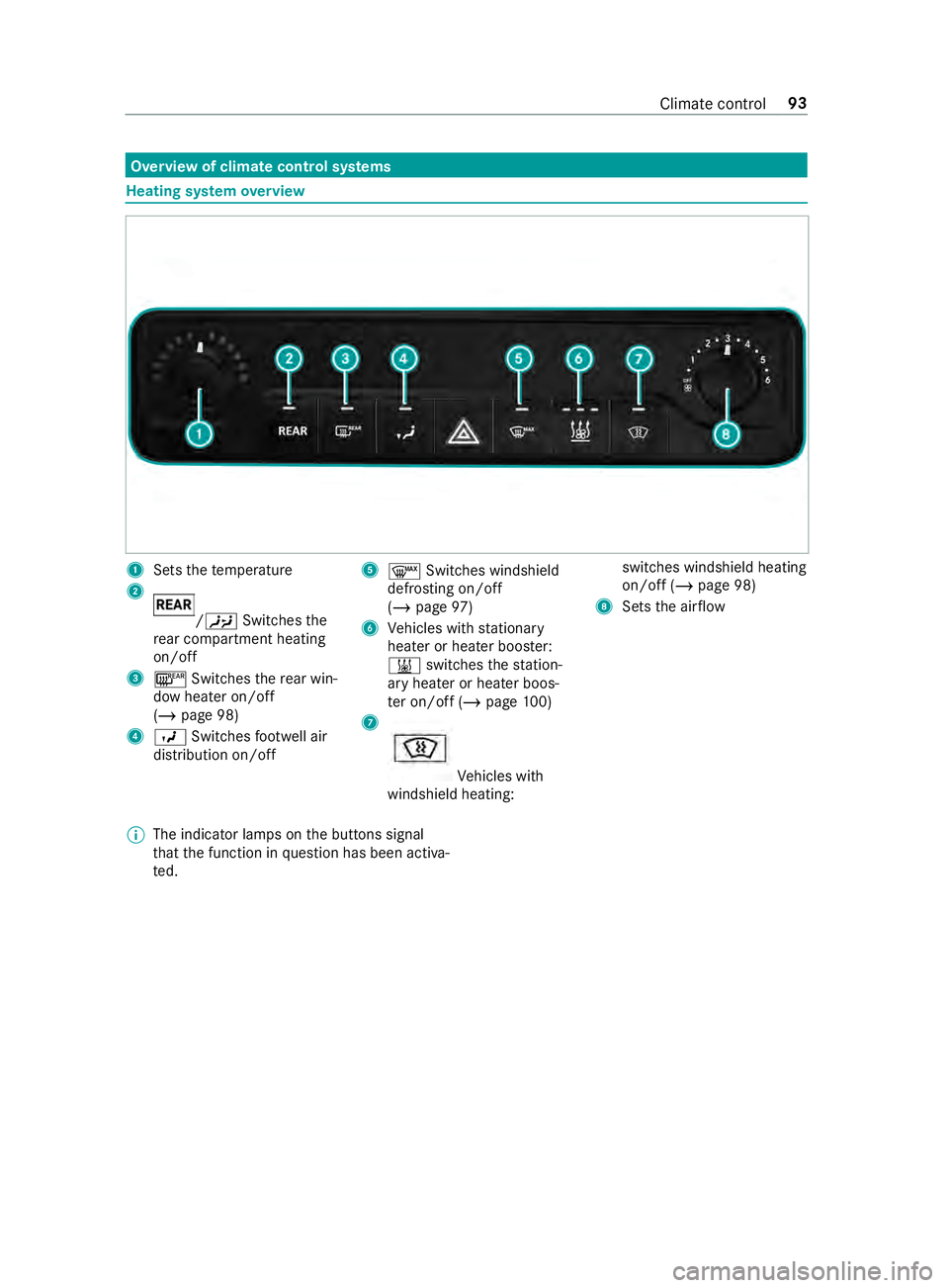 MERCEDES-BENZ SPRINTER 2019  MY19 with Base Radio Operator’s Manual Overvie
wofclimatecontrol sy stems Heating sy
stem overview 1
Sets thet emperature
2 /00A4
Switches the
re ar compartment heating
on/off
3 006C Switches ther ear win‐
do wh eater on/off
(/ page98)
4