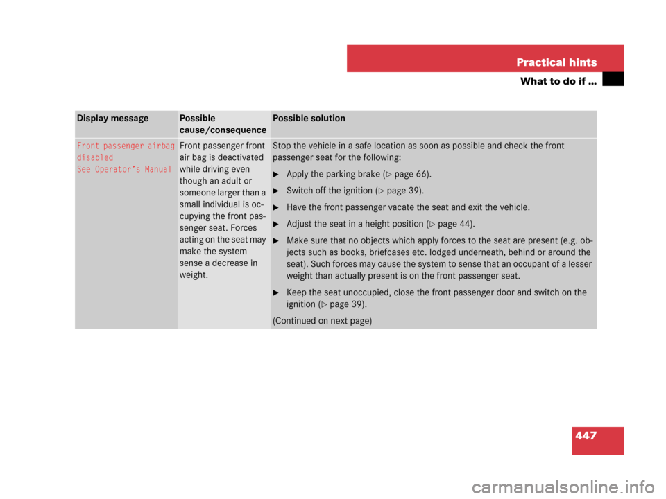 MERCEDES-BENZ R500 2007 R171 Owners Manual 447 Practical hints
What to do if …
Display messagePossible 
cause/consequencePossible solution
Front passenger airbag
disabled
See Operator’s ManualFront passenger front 
air bag is deactivated 
