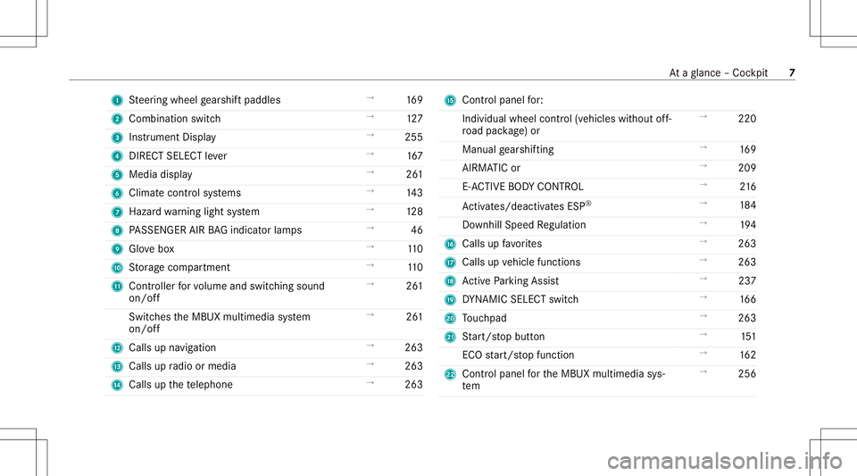 MERCEDES-BENZ GLE SUV 2021  Owners Manual 1
Steer ing wheel gearshif tpaddles →
169
2 Comb inationswit ch →
127
3 Instrument Display →
255
4 DIRECT SELECT leve r →
167
5 Media display →
261
6 Climat econt rolsy stems →
143
7 Haza 