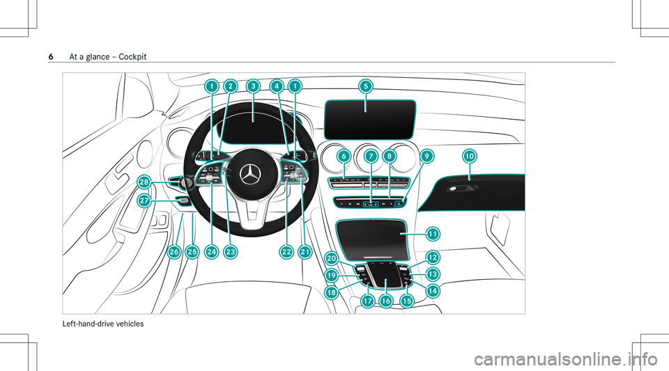 MERCEDES-BENZ GLC SUV 2021  Owners Manual Lef
t-hand-dr ive ve hicles 6
Ataglanc e– Coc kpit 