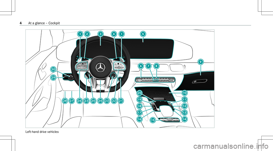 MERCEDES-BENZ GLS SUV 2020  AMG Owners Manual Lef
t-hand drive ve hicles 4
Ataglanc e– Coc kpit 