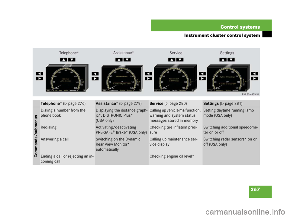 MERCEDES-BENZ S65AMG 2008 W221 Owners Manual 267 Control systems
Instrument cluster control system
Telephone* (page 276)Assistance* (page 279)Service (page 280)Settings (page 281)
Commands/submenus
Dialing a number from the 
phone bookDispla