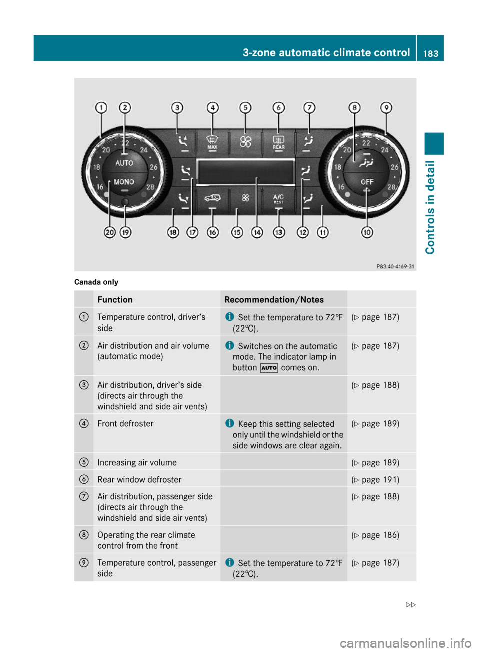 MERCEDES-BENZ GL450 2010 X164 User Guide Canada onlyFunctionRecommendation/Notes:Temperature control, driver’s
side
iSet the temperature to 72‡
(22†).
(Y page 187);Air distribution and air volume
(automatic mode)
iSwitches on the autom