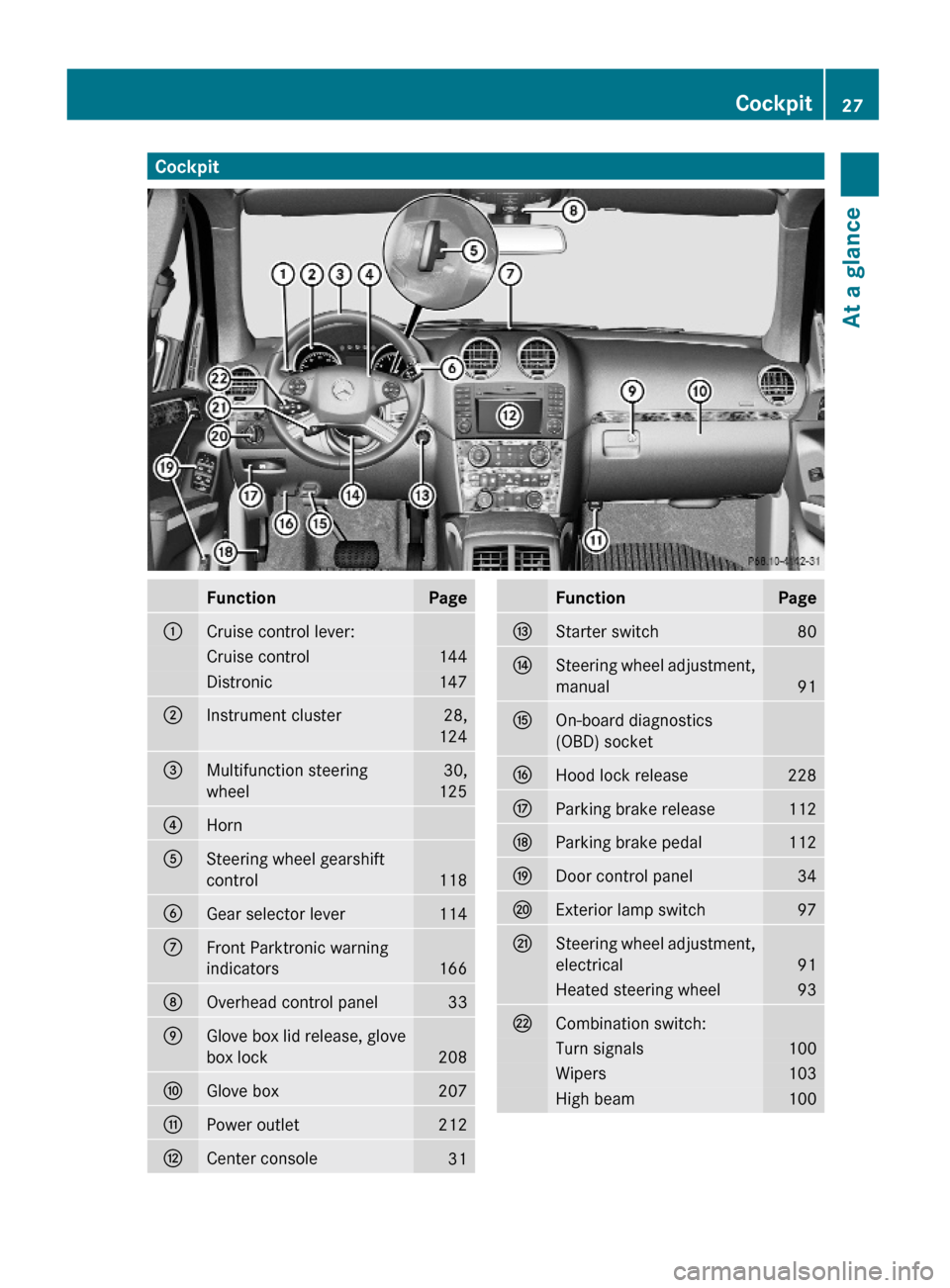 MERCEDES-BENZ GL450 2010 X164 Owners Guide CockpitFunctionPage:Cruise control lever:Cruise control144Distronic147;Instrument cluster28,
124
=Multifunction steering
wheel
30,
125
?Horn ASteering wheel gearshift
control118
BGear selector lever11