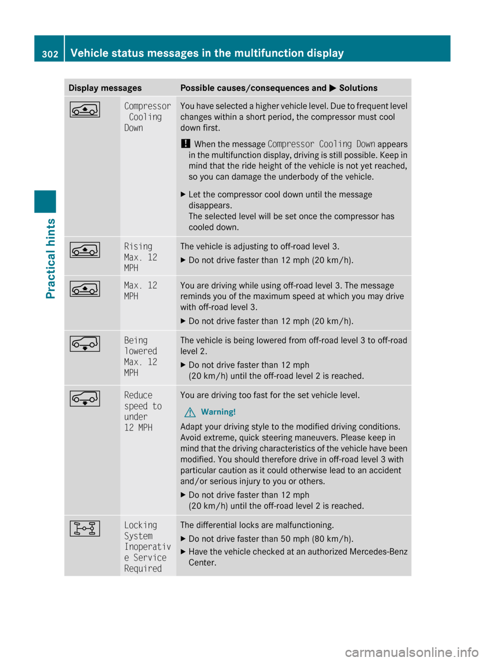 MERCEDES-BENZ GL450 2010 X164 Owners Manual Display messagesPossible causes/consequences and M SolutionsÁCompressor
 Cooling 
DownYou have selected a higher vehicle level. Due to frequent level
changes within a short period, the compressor mus