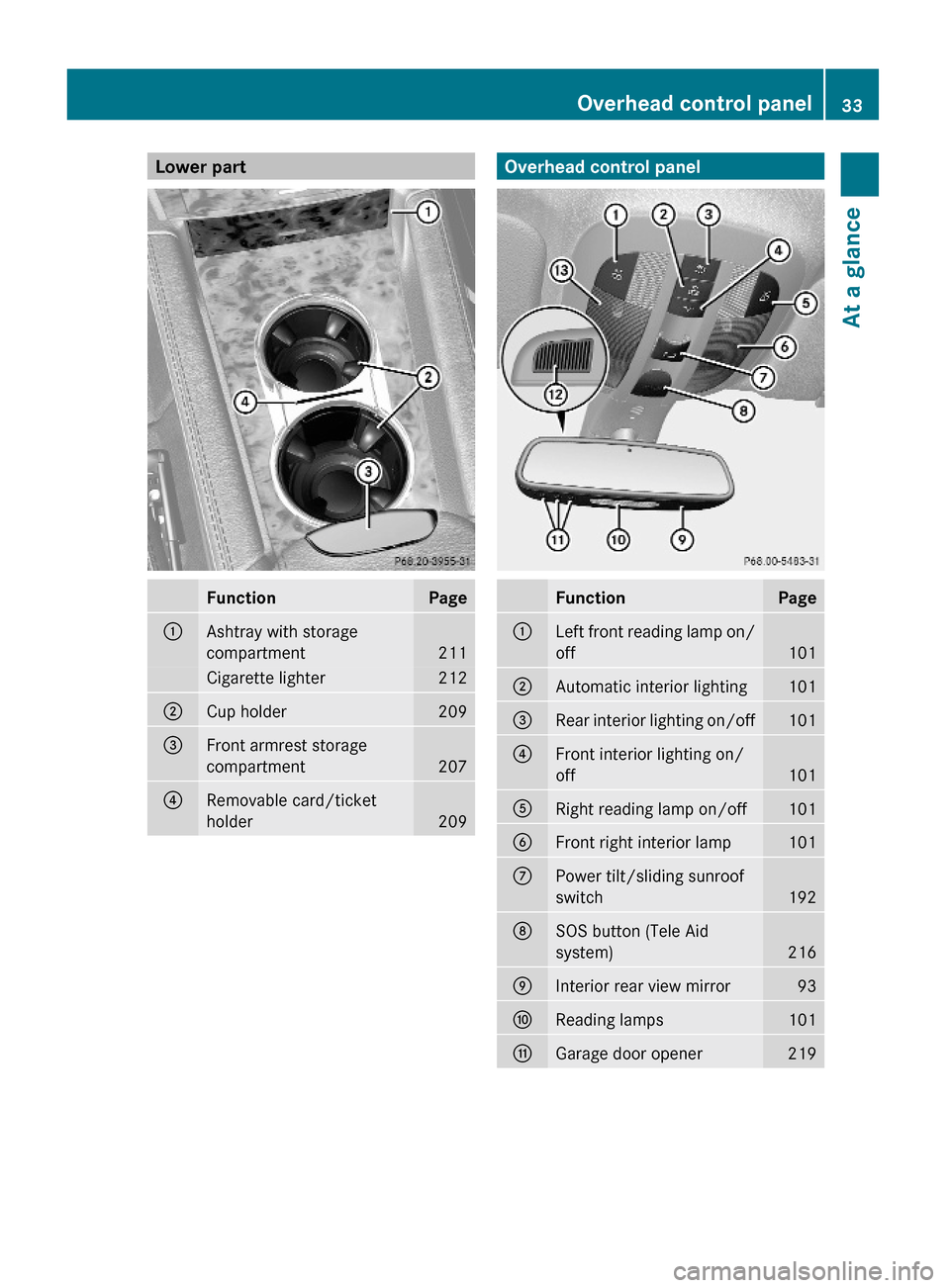 MERCEDES-BENZ GL450 2010 X164 Owners Guide Lower part FunctionPage:Ashtray with storage
compartment211
Cigarette lighter212;Cup holder209=Front armrest storage
compartment207
?Removable card/ticket
holder209Overhead control panelFunctionPage:L