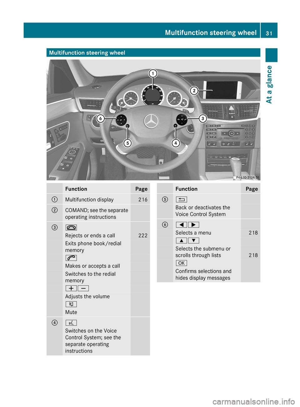 MERCEDES-BENZ E-Class WAGON 2012 W212 Owners Manual Multifunction steering wheelFunctionPage:Multifunction display216;COMAND; see the separate
operating instructions=~Rejects or ends a call222Exits phone book/redial
memory6Makes or accepts a callSwitch