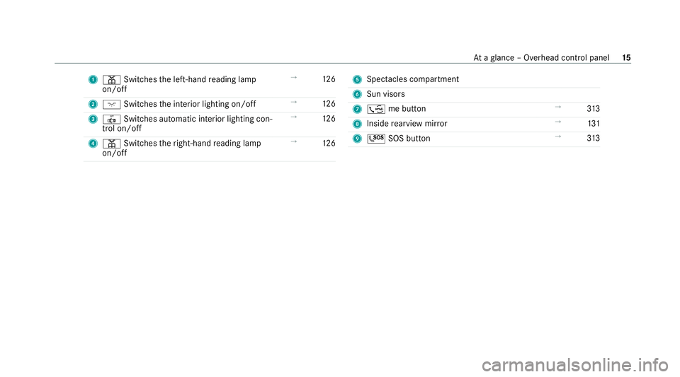 MERCEDES-BENZ C-CLASS CABRIOLET 2021  Owners Manual 1
p Switches the left-hand reading lamp
on/off →
12 6
2 c Switches the interior lighting on/off →
12 6
3 | Switches au tomatic interior lighting con‐
trol on/off →
12 6
4 p Switches theright-h