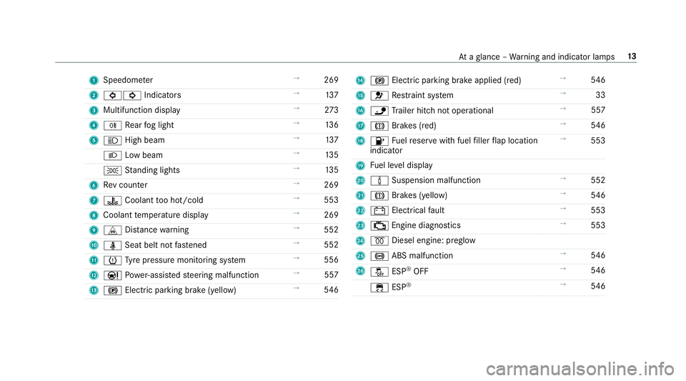 MERCEDES-BENZ C-CLASS SALOON 2018  Owners Manual 1
Speedom eter →
269
2 003E003D Indicators →
137
3 Multifunction display →
273
4 005E Rear fog light →
13 6
5 0057 High beam →
137
0058 Low beam →
13 5
0060 Standing lights →
13 5
6 Rev 