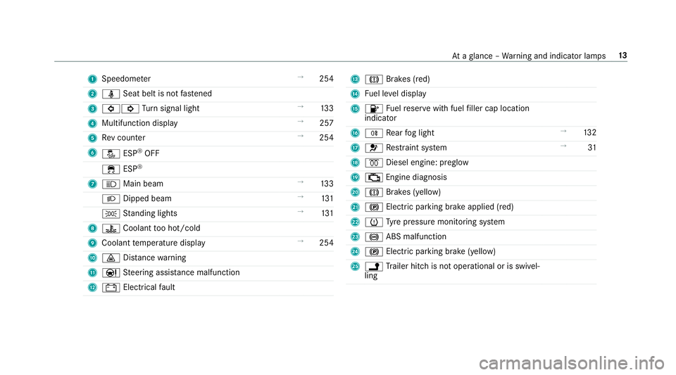 MERCEDES-BENZ E-CLASS ESTATE 2016  Owners Manual 1
Speedom eter →
254
2 ü Seat belt is not fastened
3 #! Turn signal light →
13 3
4 Multifunction display →
257
5 Rev counter →
254
6 å ESP®
OFF
÷ ESP®
7 K Main beam →
13 3
L Dipped beam