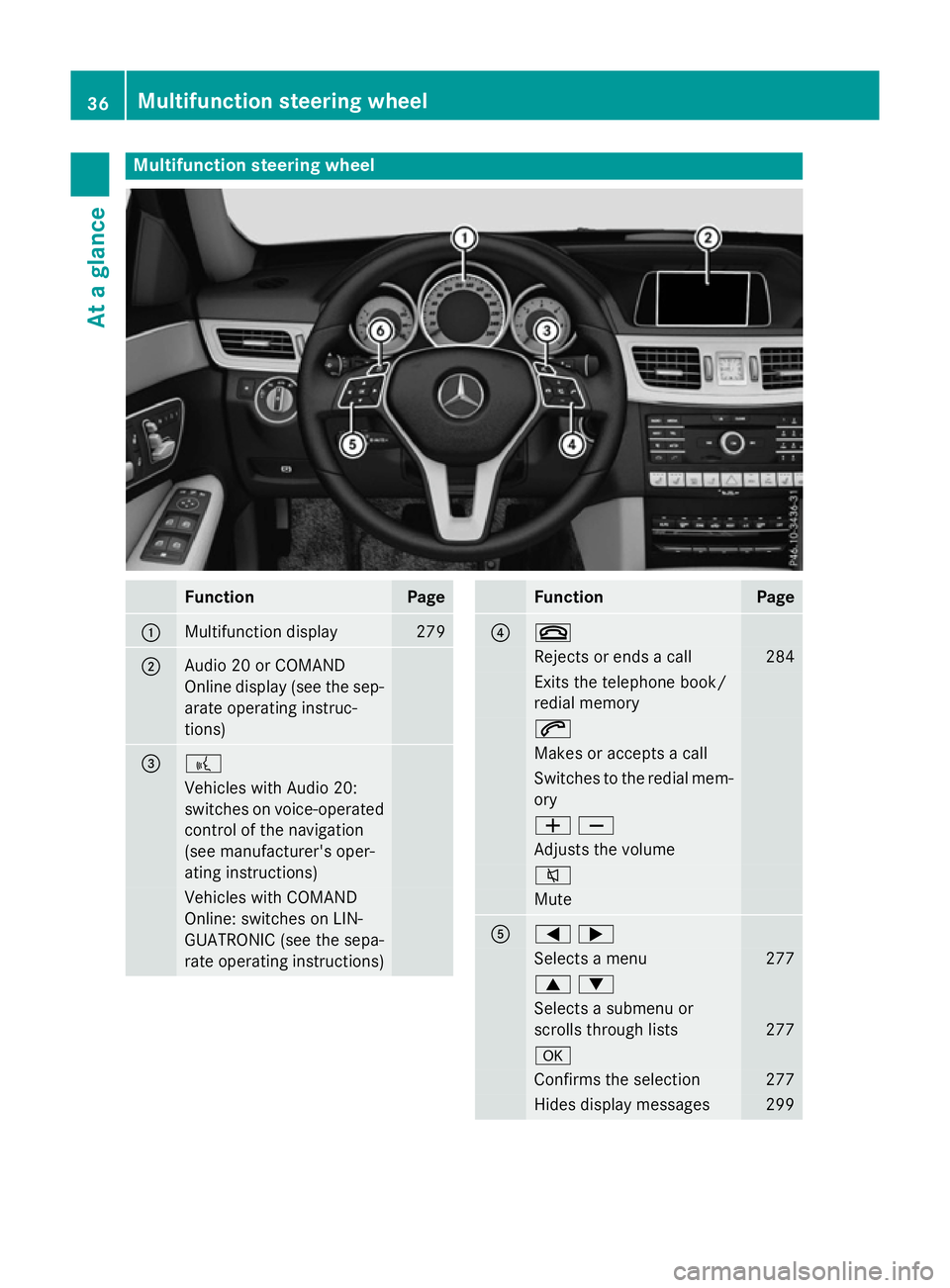 MERCEDES-BENZ E-CLASS SALOON 2015  Owners Manual Multifunction steering wheel
Function Page
:
Multifunction display 279
;
Audi
o20orC OMAND
Online display (see the sep-
arate operating instruc-
tions) = ?
Vehicles with Audi
o20:
switches on voice-op
