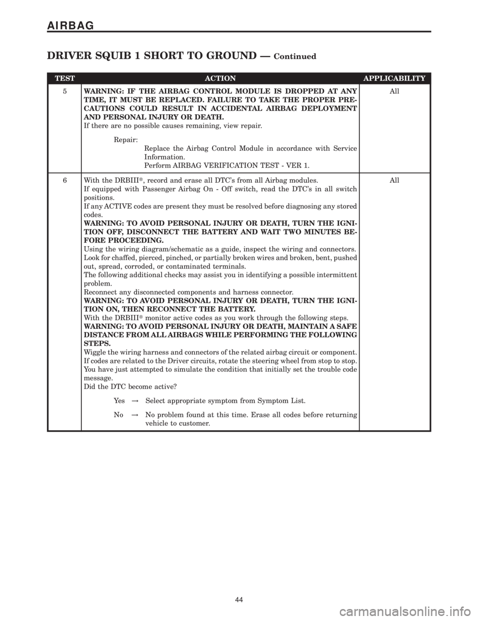 MERCEDES-BENZ SPRINTER 2006  Service Manual TEST ACTION APPLICABILITY
5WARNING: IF THE AIRBAG CONTROL MODULE IS DROPPED AT ANY
TIME, IT MUST BE REPLACED. FAILURE TO TAKE THE PROPER PRE-
CAUTIONS COULD RESULT IN ACCIDENTAL AIRBAG DEPLOYMENT
AND 