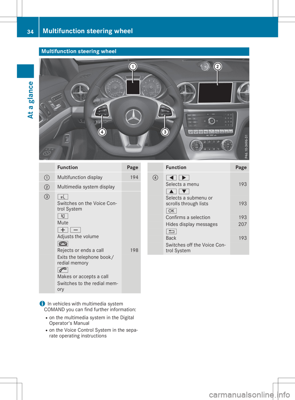 MERCEDES-BENZ SL CLASS 2020  Owners Manual Multifunc
tionsteering wheel Func
tion Page
0043
Mul
tifunction display 194
0044
Mul
timedi asystem display 0087 0059
Switches
onthe Voice Con-
trol System 0063
Mute
00810082
Adju
ststhe volum e 0076
