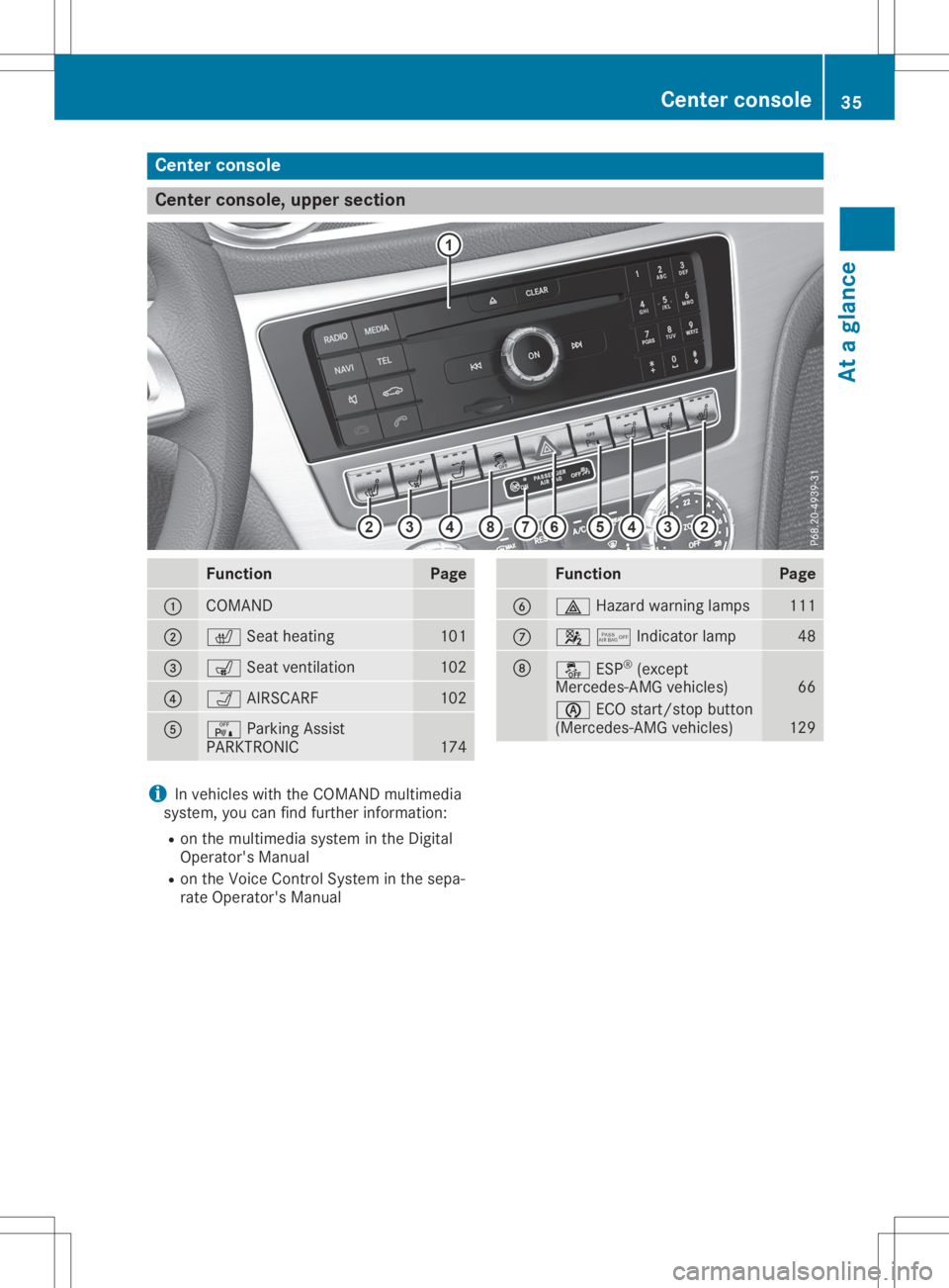 MERCEDES-BENZ SL CLASS 2020  Owners Manual Cent
erconsole Cent
erconsole, upper sect ion Funct
ion Pag
e 0043
COMA
ND 0044
0072
Seatheating 10
1 0087
008E
Seatventilatio n 10
2 0085
00CE
AIRSCA RF 10
2 0083
008F
ParkingAssist
PA RKTRO NIC 17
4
