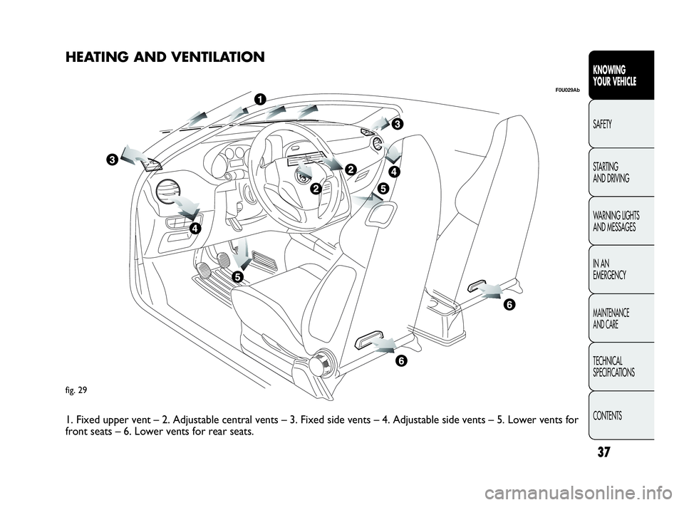 Abarth Punto 2016  Owner handbook (in English) 37
KNOWING
YOUR VEHICLE
SAFETY
STARTING 
AND DRIVING
WARNING LIGHTS
AND MESSAGES
IN AN 
EMERGENCY
MAINTENANCE
AND CARE
TECHNICAL
SPECIFICATIONS
CONTENTS
fig. 29
F0U029Ab
HEATING AND VENTILATION
1. Fix