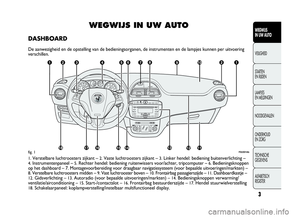 Abarth Punto 2014  Instructieboek (in Dutch) WEGWIJS IN UW AUTO
DASHBOARD
De aanwezigheid en de opstelling van de bedieningsorganen, de instrumenten en de lampjes kunnen per uitvoering
verschillen.
F0U001Abfig. 1
1.Verstelbare luchtroosters zijk