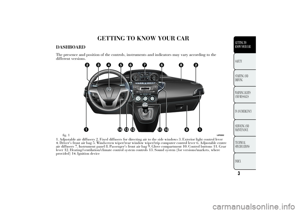 Lancia Ypsilon 2013  Owner handbook (in English) GETTING TO KNOW YOUR CAR
DASHBOARDThe presence and position of the controls, instruments and indicators may vary according to the
different versions.1. Adjustable air diffusers 2. Fixed diffusers for 