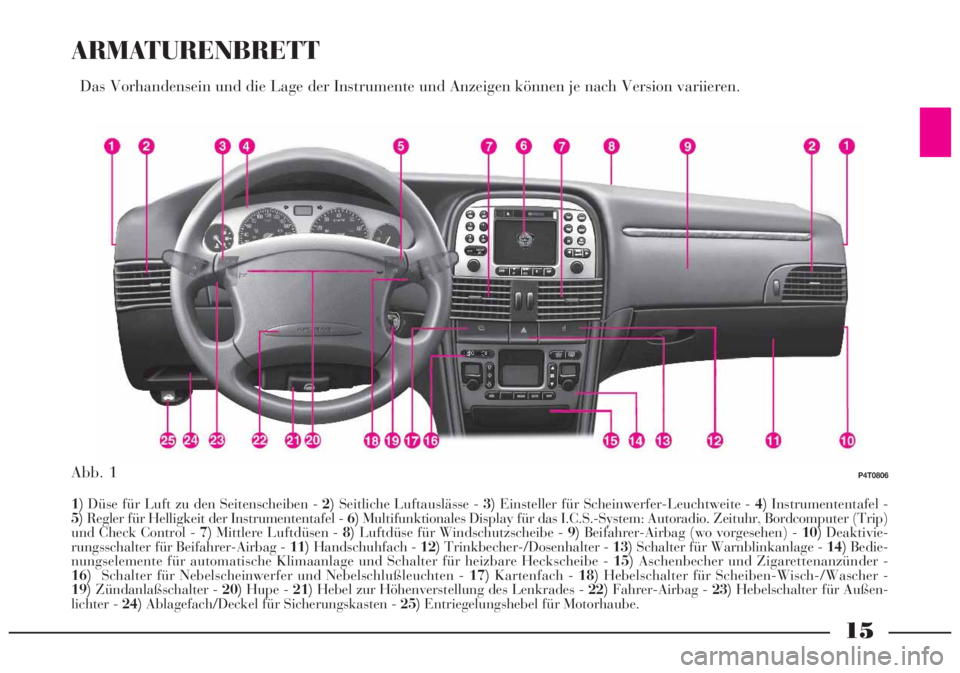 Lancia Lybra 2004  Betriebsanleitung (in German) 15
ARMATURENBRETT
Das Vorhandensein und die Lage der Instrumente und Anzeigen können je nach Version variieren.
1)Düse für Luft zu den Seitenscheiben - 2)Seitliche Luftauslässe - 3)Einsteller für