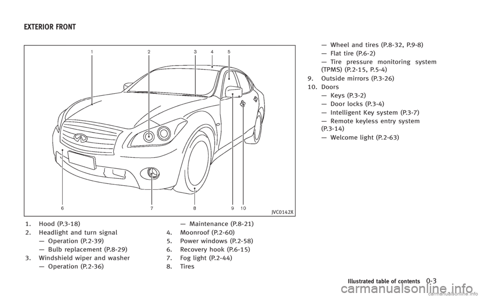 INFINITI M HYBRID 2013  Owners Manual JVC0142X
1. Hood (P.3-18)
2. Headlight and turn signal—Operation (P.2-39)
— Bulb replacement (P.8-29)
3. Windshield wiper and washer —Operation (P.2-36) —
Maintenance (P.8-21)
4. Moonroof (P.2