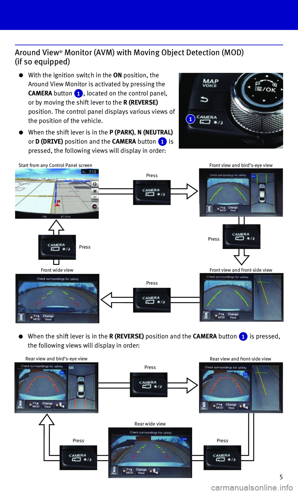 INFINITI Q50 HYBRID 2015  Quick Reference Guide 5
Around View® Monitor (AVM) with Moving Object Detection (MOD) 
(if so equipped)
    With the ignition switch in the ON position, the 
Around View Monitor is activated by pressing the 
CAMERA button