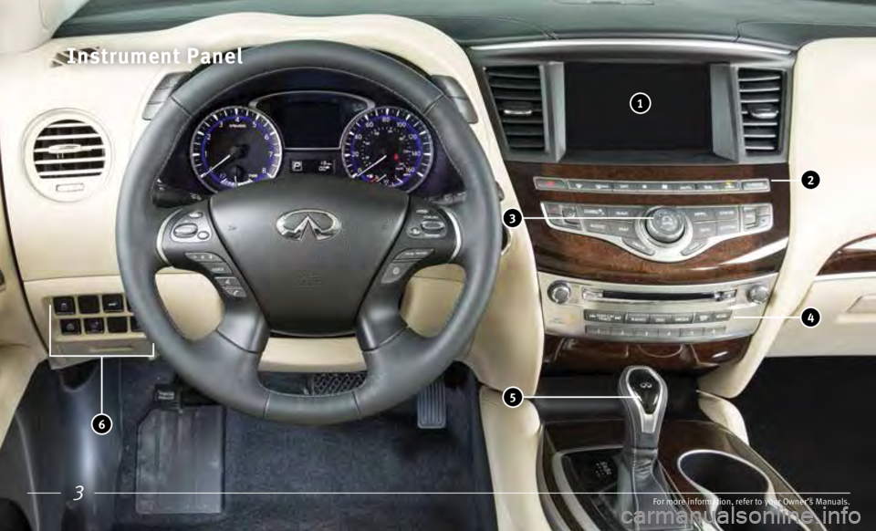 INFINITI QX60 HYBRID 2017  Quick Reference Guide 3For more information, refer to your Owner’s Manuals.3
Instrument Panel
For more information, refer to your Owner’s Manuals.
 1
 3
 4
 5
 2
 6
4   