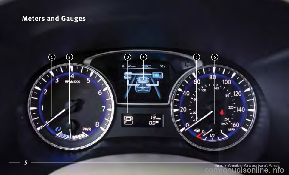 INFINITI QX60 HYBRID 2017  Quick Reference Guide 5
Meters and Gauges
For more information, refer to your Owner’s Manuals.
 2 1 3 6 5 4
4   