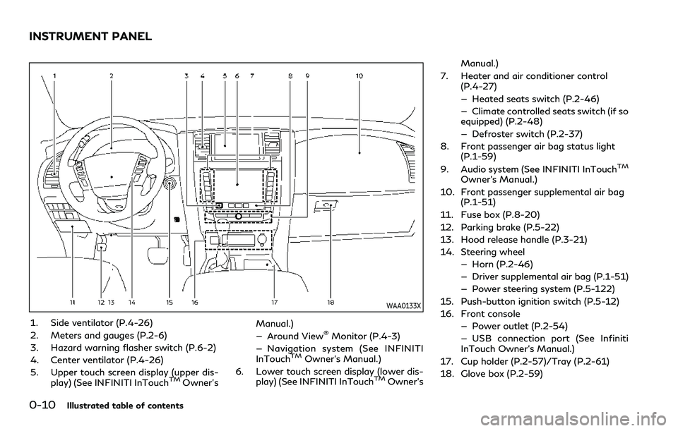 INFINITI QX80 2020  Owners Manual 0-10Illustrated table of contents
WAA0133X
1. Side ventilator (P.4-26)
2. Meters and gauges (P.2-6)
3. Hazard warning flasher switch (P.6-2)
4. Center ventilator (P.4-26)
5. Upper touch screen display