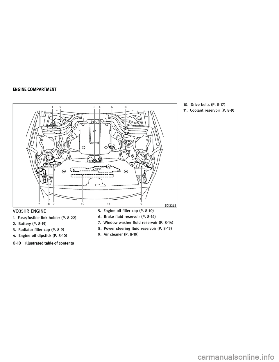 INFINITI FX 2010  Owners Manual VQ35HR ENGINE
1. Fuse/fusible link holder (P. 8-22)
2. Battery (P. 8-15)
3. Radiator filler cap (P. 8-9)
4. Engine oil dipstick (P. 8-10)5. Engine oil filler cap (P. 8-10)
6. Brake fluid reservoir (P.