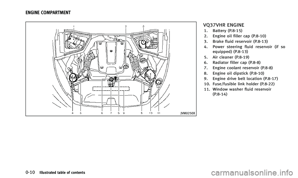 INFINITI Q50 2014  Owners Manual 0-10Illustrated table of contents
JVM0250X
VQ37VHR ENGINE
1. Battery (P.8-15)
2. Engine oil filler cap (P.8-10)
3. Brake fluid reservoir (P.8-13)
4. Power steering fluid reservoir (if soequipped) (P.8