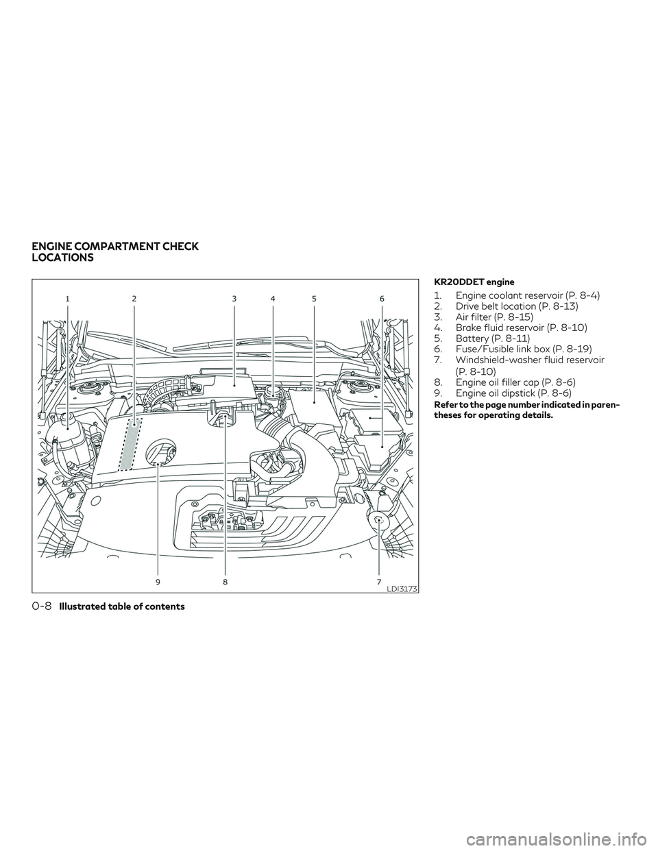 INFINITI QX50 2019  Owners Manual KR20DDET engine
1. Engine coolant reservoir (P. 8-4)
2. Drive belt location (P. 8-13)
3. Air filter (P. 8-15)
4. Brake fluid reservoir (P. 8-10)
5. Battery (P. 8-11)
6. Fuse/Fusible link box (P. 8-19)