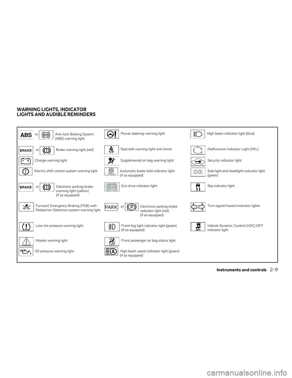 INFINITI QX50 2019  Owners Manual orAnti-lock Braking System
(ABS) warning lightPower steering warning lightHigh beam indicator light (blue)
orBrake warning light (red)Seat belt warning light and chimeMalfunction Indicator Light (MIL)
