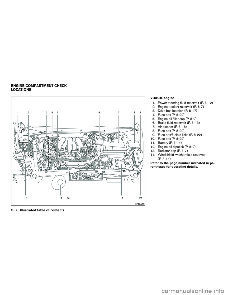 INFINITI QX60 2015  Owners Manual VQ35DE engine
1. Power steering fluid reservoir (P. 8-12)
2. Engine coolant reservoir (P. 8-7)
3. Drive belt location (P. 8-17)
4. Fuse box (P. 8-22)
5. Engine oil filler cap (P. 8-9)
6. Brake fluid r