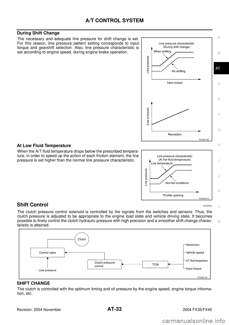 INFINITI FX35 2004  Service Manual A/T CONTROL SYSTEM
AT-33
D
E
F
G
H
I
J
K
L
MA
B
AT
Revision: 2004 November 2004 FX35/FX45
During Shift Change
The necessary and adequate line pressure for shift change is set.
For this reason, line pr