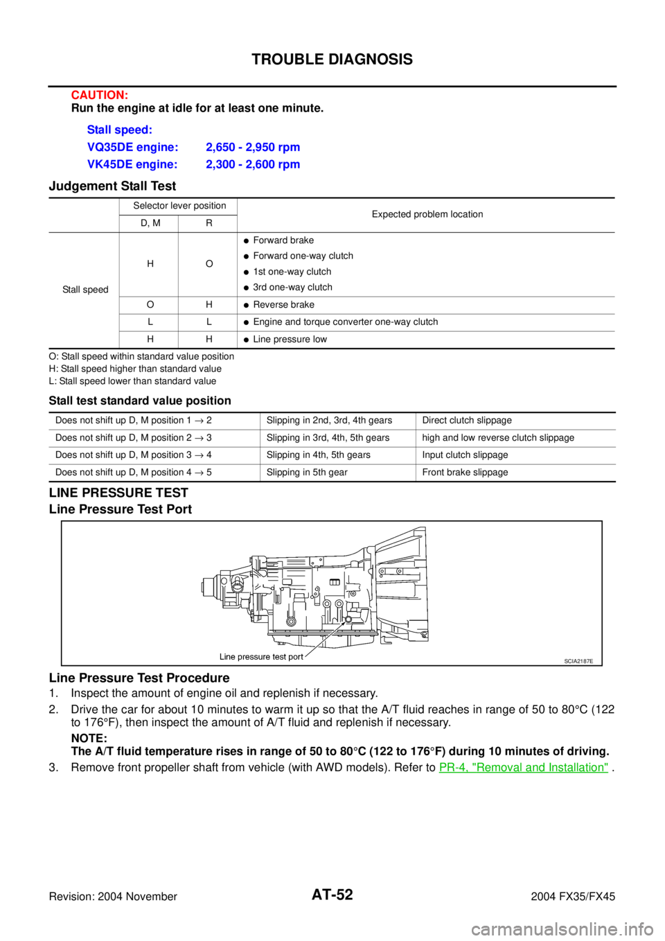 INFINITI FX35 2004  Service Manual AT-52
TROUBLE DIAGNOSIS
Revision: 2004 November 2004 FX35/FX45
CAUTION:
Run the engine at idle for at least one minute.
Judgement Stall Test
O: Stall speed within standard value position
H: Stall spee