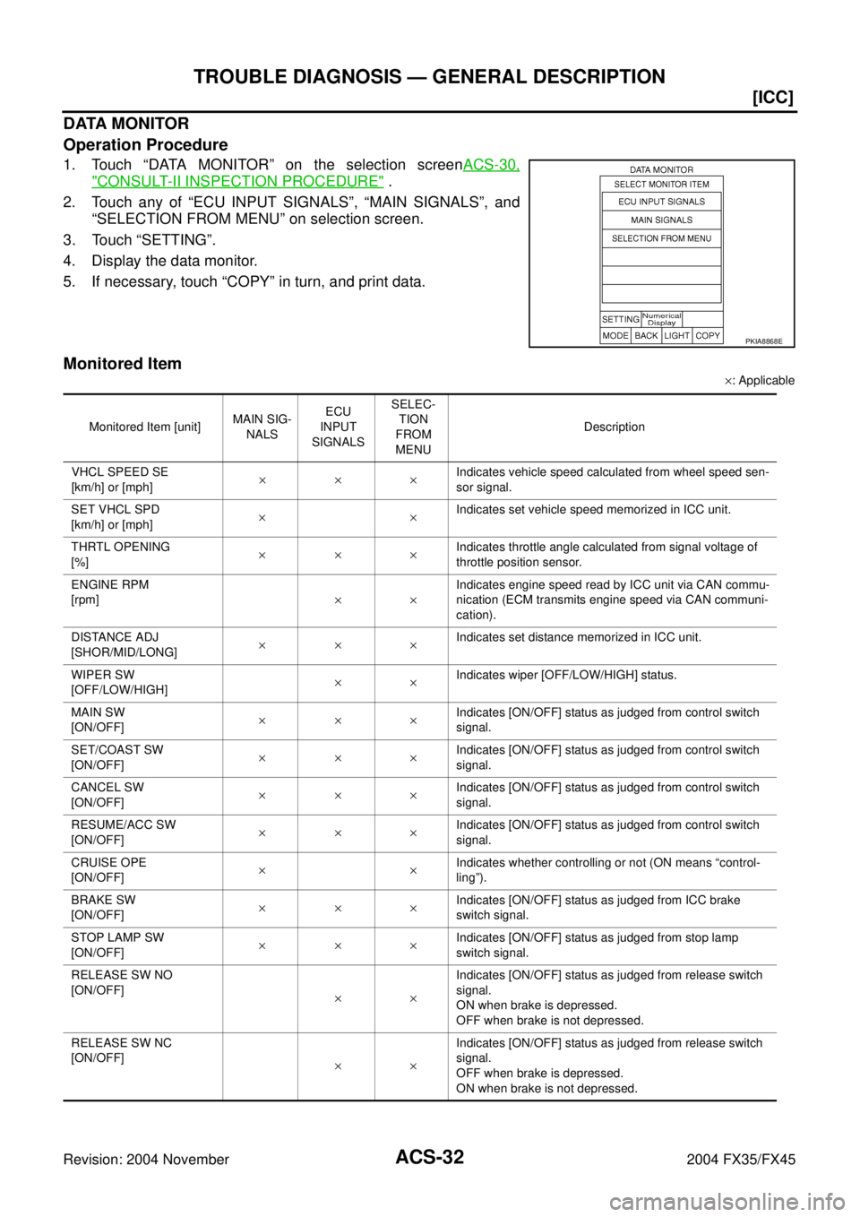 INFINITI FX35 2004  Service Manual ACS-32
[ICC]
TROUBLE DIAGNOSIS — GENERAL DESCRIPTION
Revision: 2004 November 2004 FX35/FX45
DATA MONITOR
Operation Procedure
1. Touch “DATA MONITOR” on the selection screenACS-30,
"CONSULT-II IN