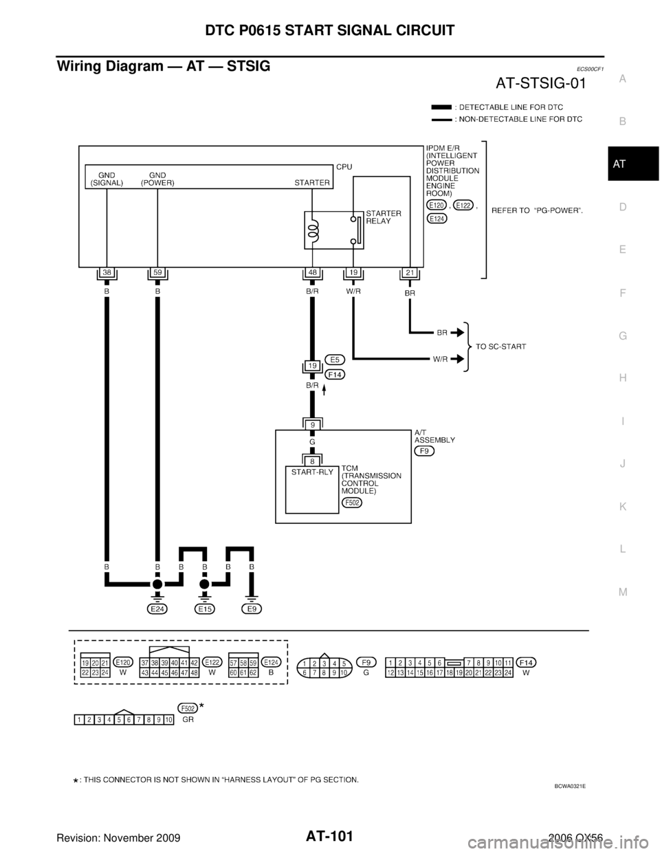 INFINITI QX56 2006  Factory User Guide DTC P0615 START SIGNAL CIRCUITAT-101
DE
F
G H
I
J
K L
M A
B
AT
Revision: November 2009 2006 QX56
Wiring Diagram — AT — STSIGECS00CF1
BCWA0321E 