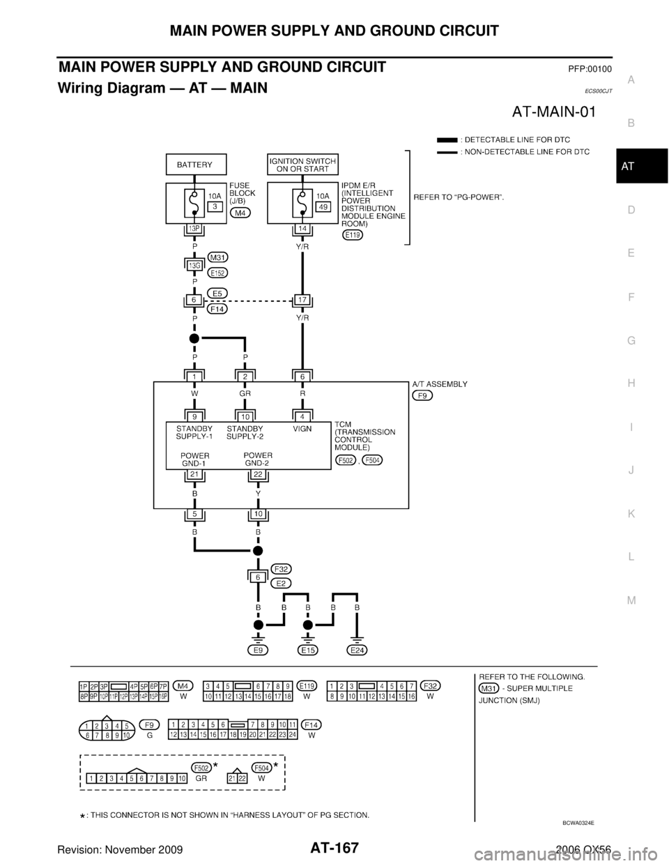 INFINITI QX56 2006  Factory User Guide MAIN POWER SUPPLY AND GROUND CIRCUITAT-167
DE
F
G H
I
J
K L
M A
B
AT
Revision: November 2009 2006 QX56
MAIN POWER SUPPLY AND GROUND CIRCUITPFP:00100
Wiring Diagram — AT — MAINECS00CJT
BCWA0324E 