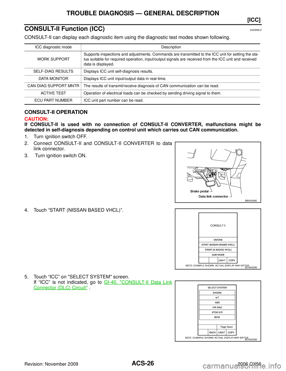 INFINITI QX56 2006  Factory Service Manual ACS-26
[ICC]
TROUBLE DIAGNOSIS — GENERAL DESCRIPTION
Revision: November 20092006 QX56
CONSULT-II Function (ICC)EKS00BLX
CONSULT-II can display each diagnostic item using the diagnostic test modes sh