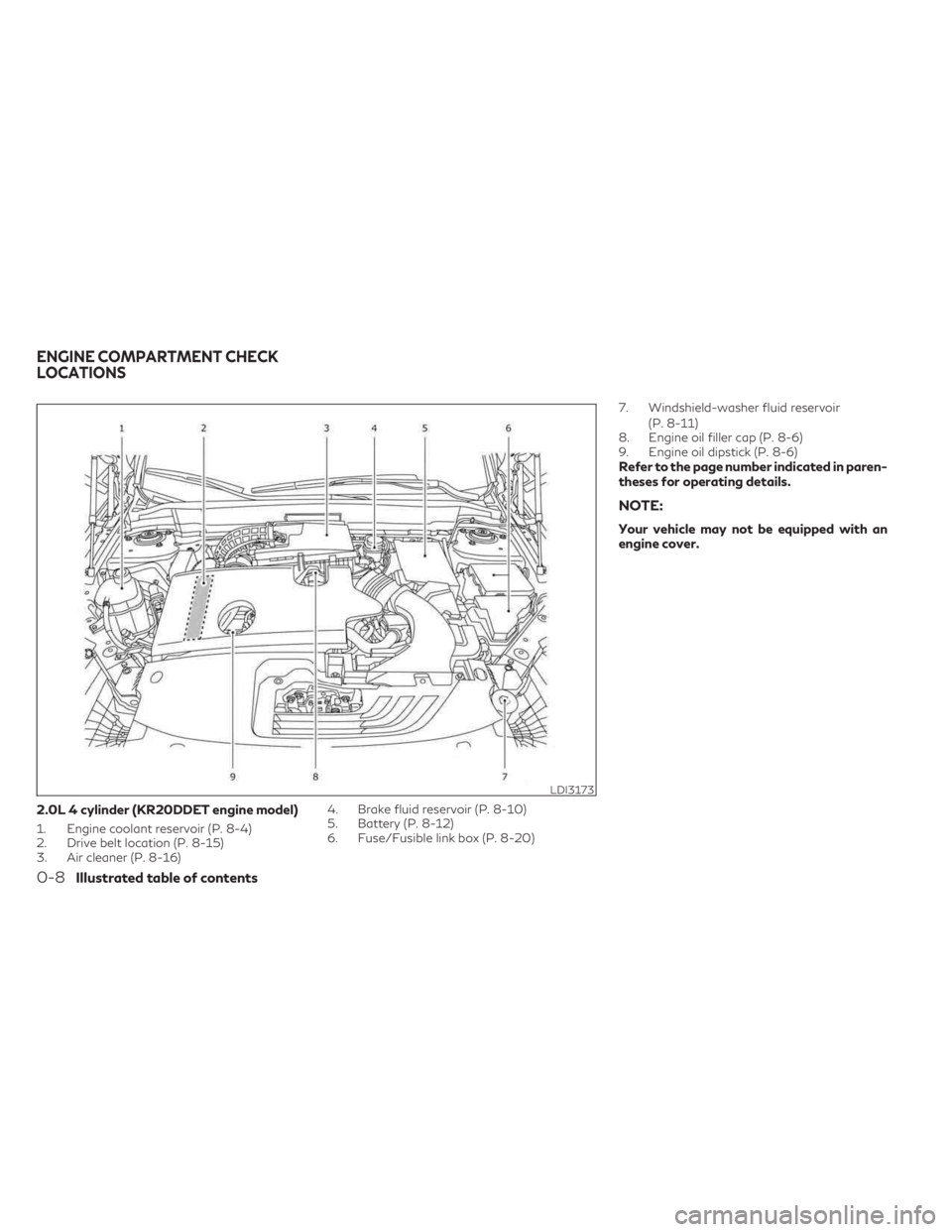 INFINITI QX55 2023  Owners Manual 2.0L 4 cylinder (KR20DDET engine model)
1. Engine coolant reservoir (P. 8-4)
2. Drive belt location (P. 8-15)
3. Air cleaner (P. 8-16)4. Brake fluid reservoir (P. 8-10)
5. Battery (P. 8-12)
6. Fuse/Fu