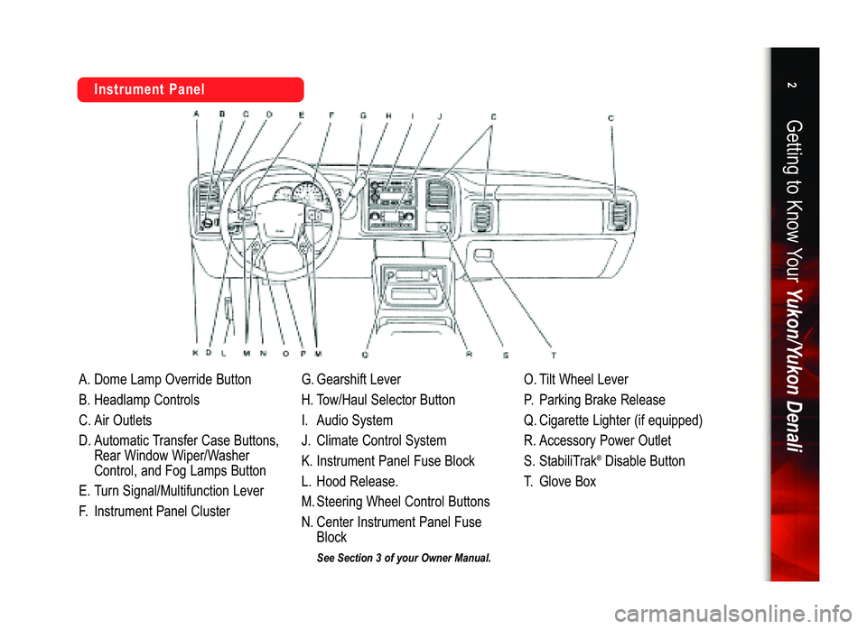 GMC YUKON 2006  Get To Know Guide A.DomeLampOverrideButton
B.HeadlampControls
C.AirOutlets
D.AutomaticTransferCaseButtons,
RearWindowWiper/Washer
Control,andFogLampsButton
E.TurnSignal/MultifunctionLever
F.InstrumentPanelClusterG.Gear