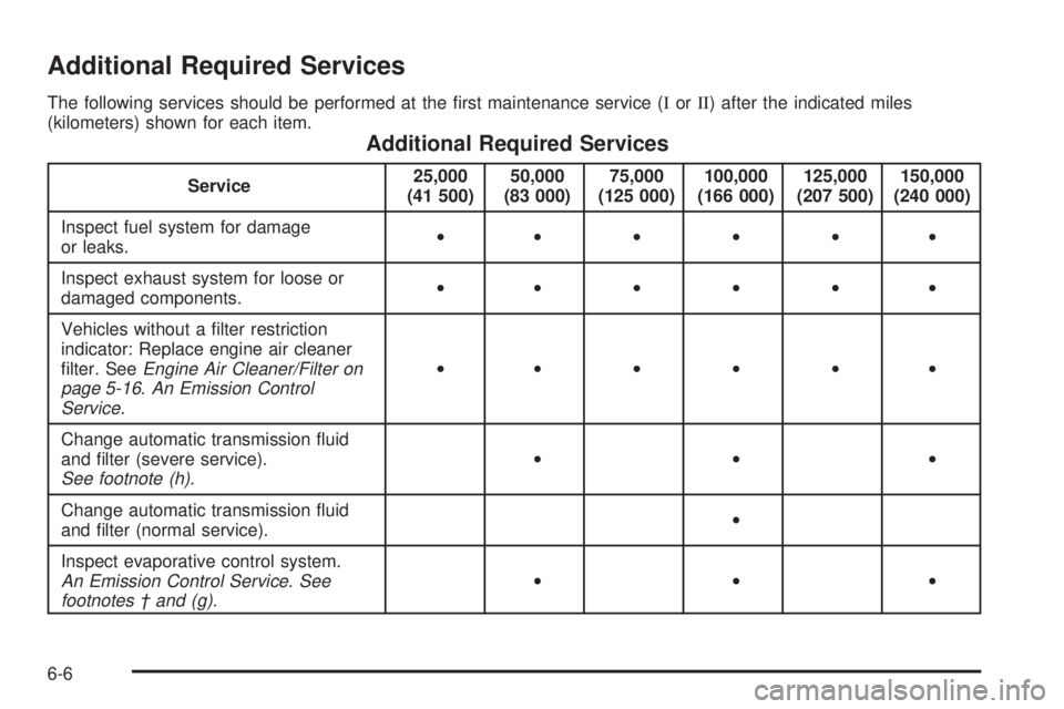 GMC SIERRA DENALI 2004  Owners Manual Additional Required Services
The following services should be performed at the ®rst maintenance service (IorII) after the indicated miles
(kilometers) shown for each item.
Additional Required Service