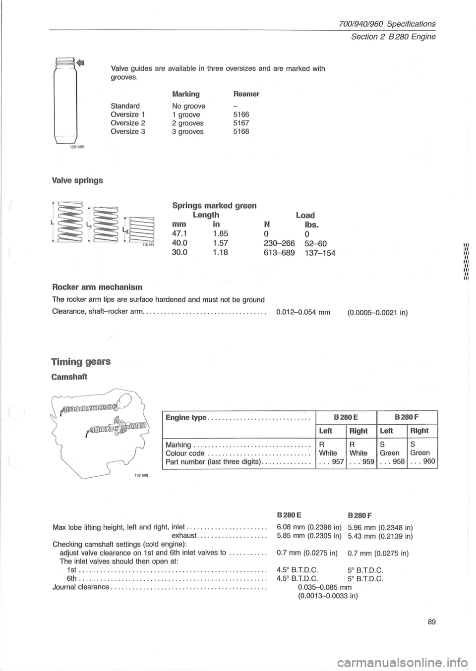 VOLVO 960 1982  Service Repair Manual ( 
70019401960 Specifications 
Section 
2  B 280 Engine 
Valve  guides  are available in three  oversizes and are marked  with 
grooves . 
129865 
Valve springs 
Standard 
Oversize  1 
Oversize  2 
Ov