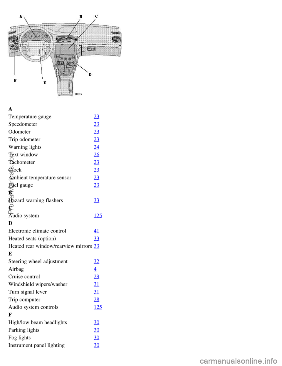 VOLVO S80 1999  Owners Manual A
Temperature gauge23
Speedometer23
Odometer23
Trip odometer23
Warning lights24
Text window26
Tachometer23
Clock23
Ambient temperature sensor23
Fuel gauge23
B
Hazard  warning flashers33
C
Audio system