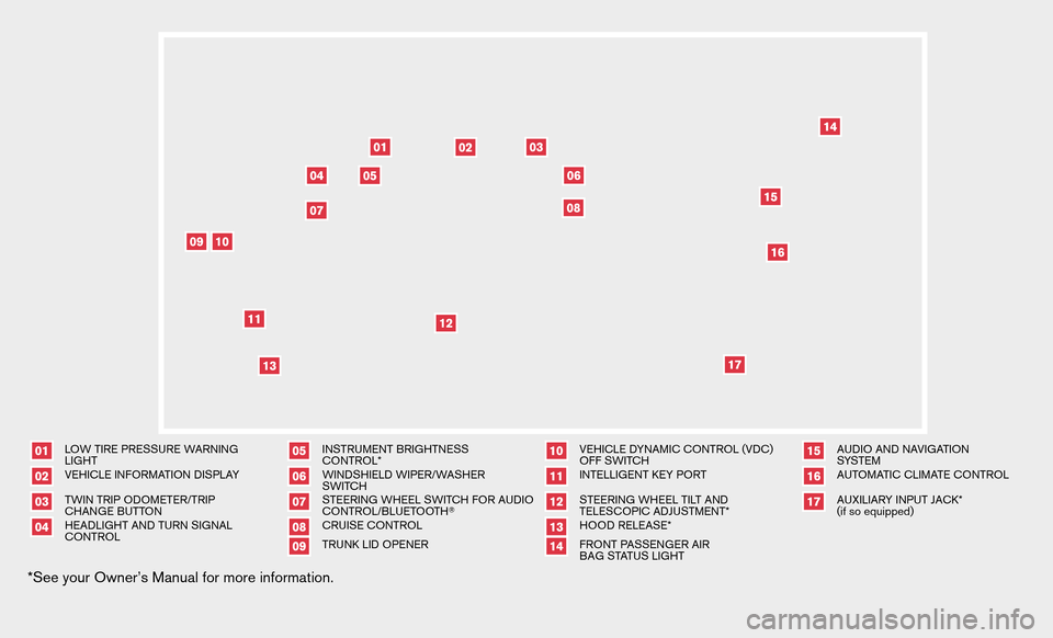 NISSAN ALTIMA COUPE 2009 D32 / 4.G Quick Reference Guide 