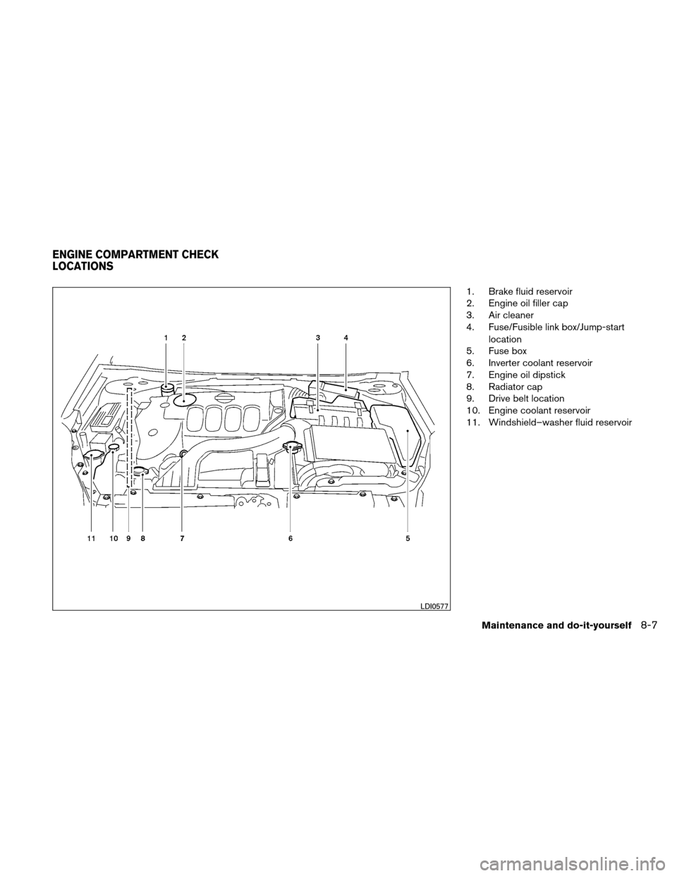 NISSAN ALTIMA HYBRID 2010 L32A / 4.G Owners Manual 1. Brake fluid reservoir
2. Engine oil filler cap
3. Air cleaner
4. Fuse/Fusible link box/Jump-startlocation
5. Fuse box
6. Inverter coolant reservoir
7. Engine oil dipstick
8. Radiator cap
9. Drive b