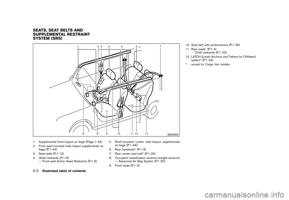 NISSAN CUBE 2010 3.G Owners Manual Black plate (4,1)
Model "Z12-D" EDITED: 2009/ 9/ 18
SSI0659
1. Supplemental front-impact air bags (Page 1-44)
2. Front seat-mounted side-impact supplemental airbags (P.1-44)
3. Seat belts (P.1-12)
4. 