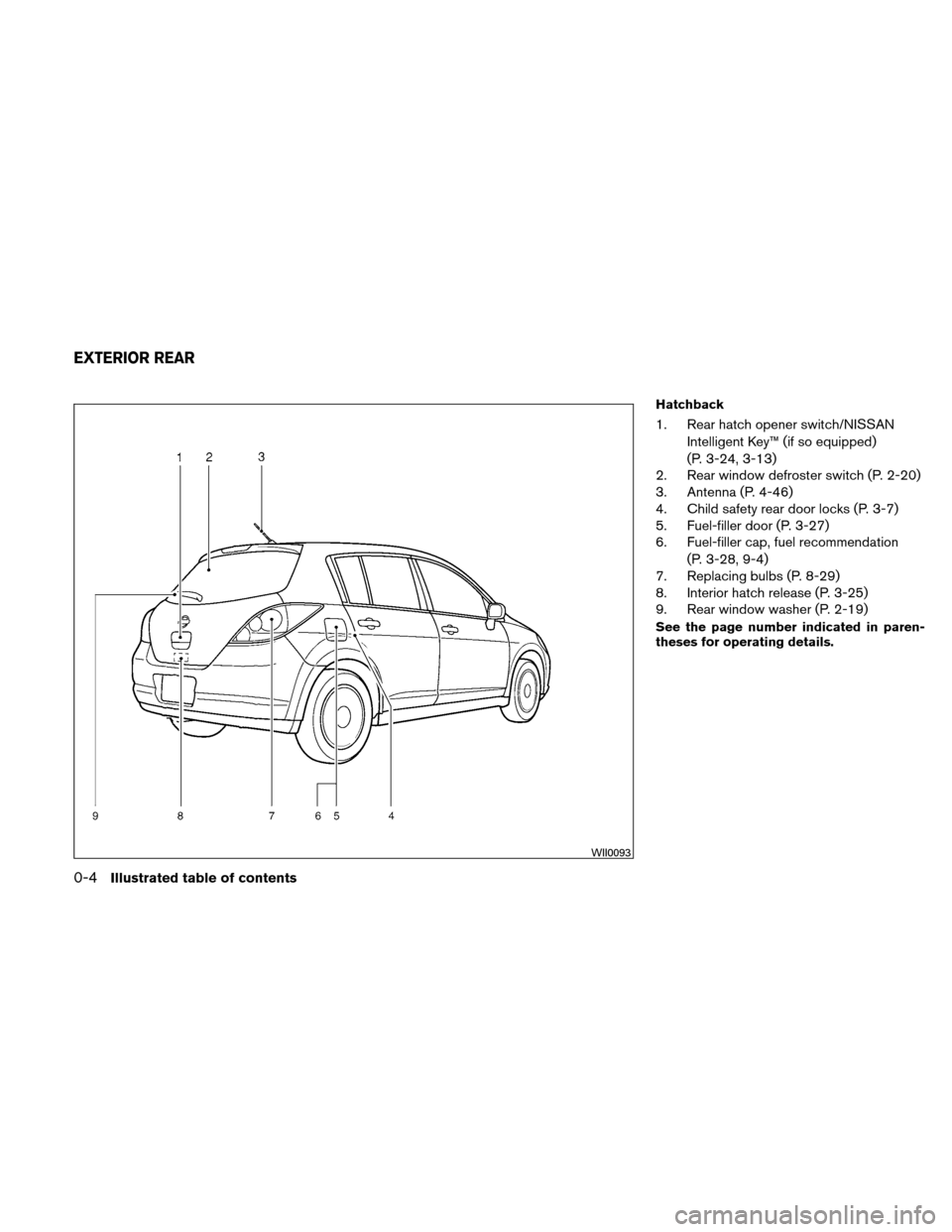 NISSAN VERSA HATCHBACK 2010 1.G User Guide Hatchback
1. Rear hatch opener switch/NISSANIntelligent Key™ (if so equipped)
(P. 3-24, 3-13)
2. Rear window defroster switch (P. 2-20)
3. Antenna (P. 4-46)
4. Child safety rear door locks (P. 3-7)
